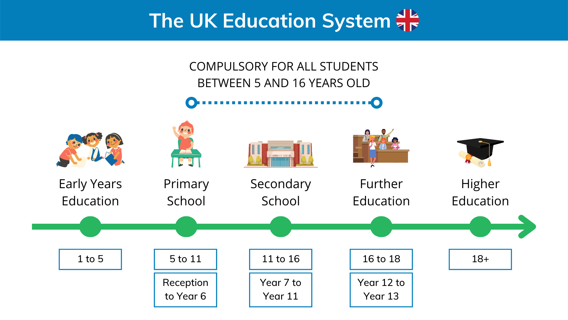 uk schooling system        
        <figure class=